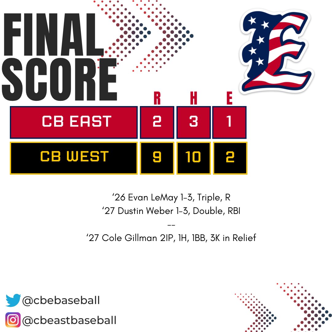CB East Baseball tweet media