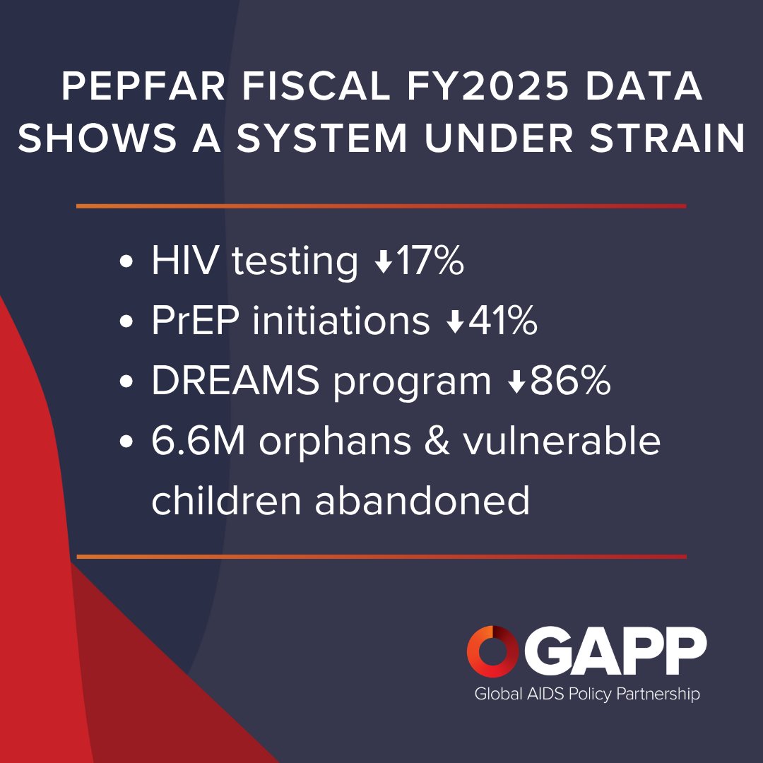 Global AIDS Policy Partnership tweet media