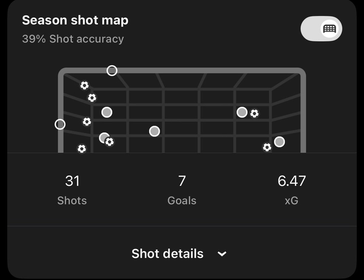 eagerrnj's tweet photo. @CoachMeron And look at where he’s placing his shots in relation to Gordon, Wissa, and Osula https://t.co/7dBzvMkOi4