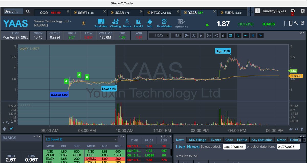 Timothy Sykes tweet media