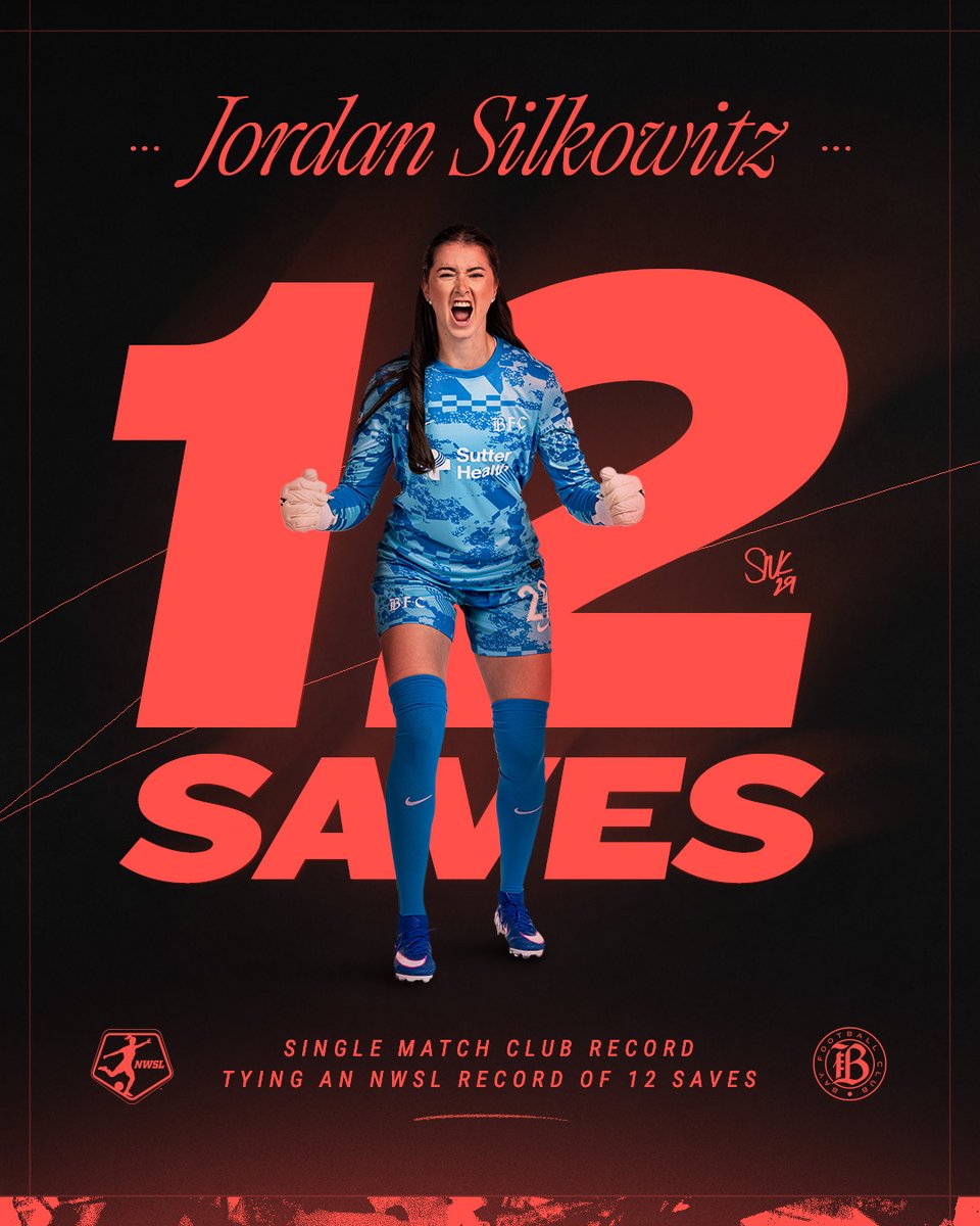 wearebayfc's tweet image. A performance for the record books.

@jordansilkowitz set a new #BayFC record and tied the all-time @nwsl record for saves in a single match 👏