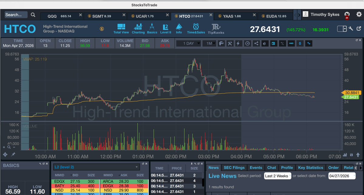 Timothy Sykes tweet media