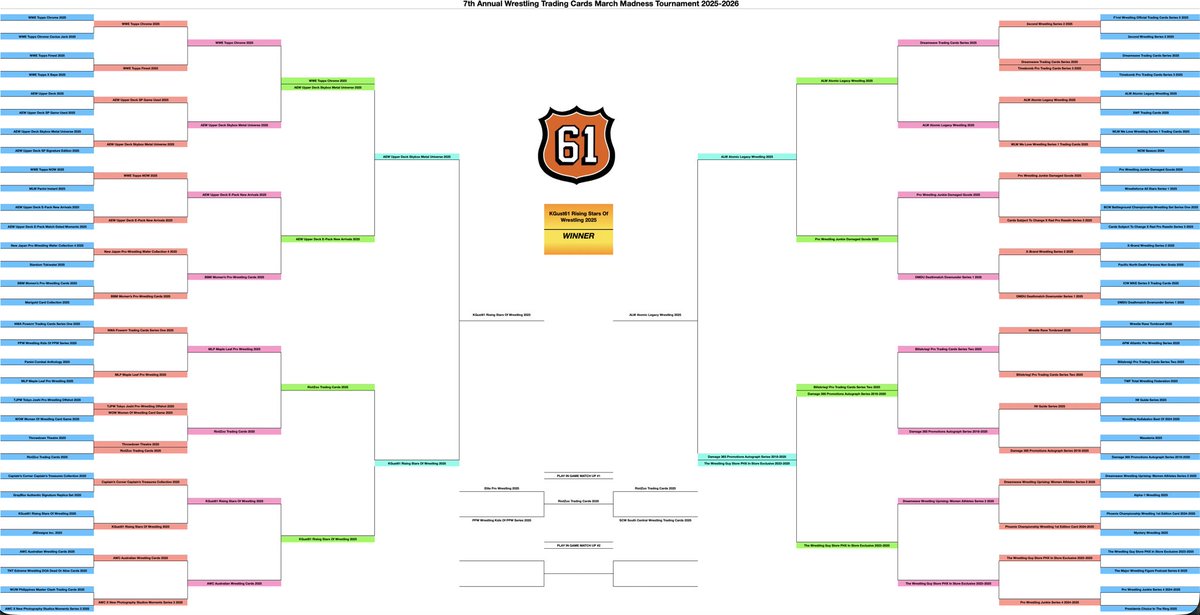 NickGinoK1's tweet image. #MarchMadness: Congratulations to @kgust61 for winning the 7th Annual Wrestling Trading Cards March Madness tournament! Be sure to follow him and check out all of his wrestling card designs!
#WrestlingTradingCards #tradingcards #wrestlingcards #CCCNick

kgust61.bigcartel.com