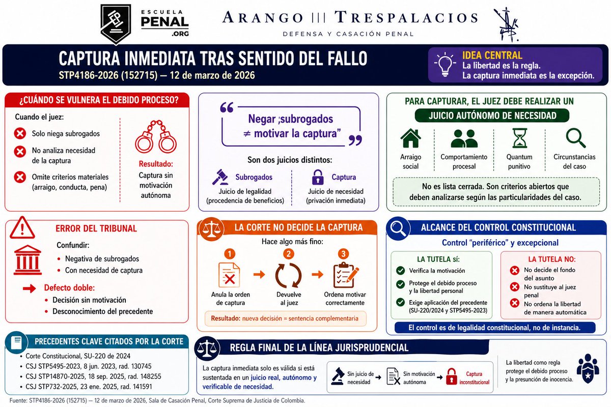 Andres F. Arango G tweet media