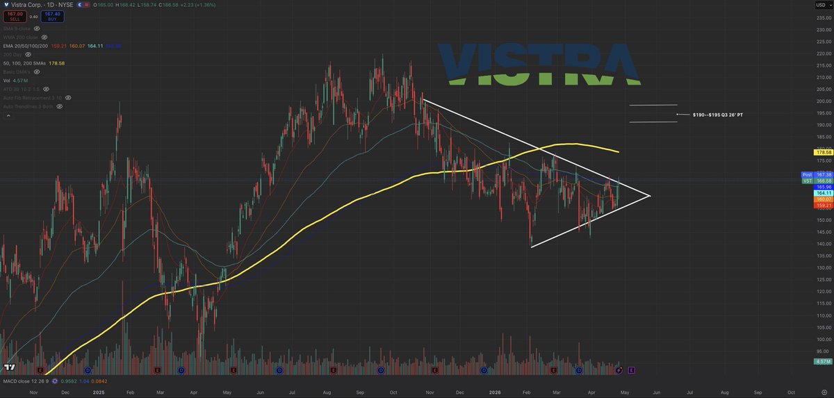 Mike Investing tweet media