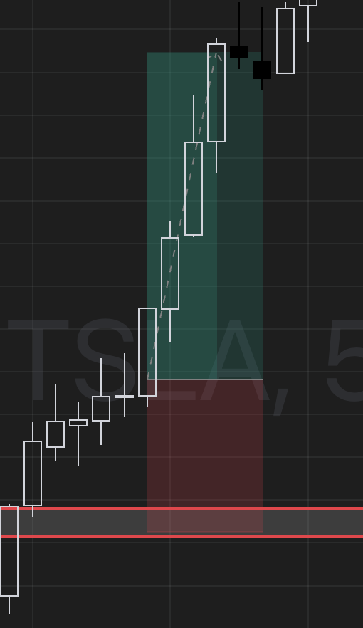 TheBatSignals's tweet photo. Millions of strategies. Thousands of indicators. Hundreds of courses.

And the traders who actually make money consistently use the same 2-3 things. Every single day. No exceptions.

The market doesn't reward complexity. It rewards discipline applied to simplicity.

Clean chart. Clear rules. Repeat.

That's it.