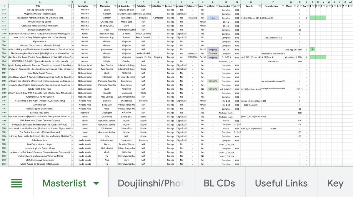 I have a massive spreadsheet with manga tracked along with my ...