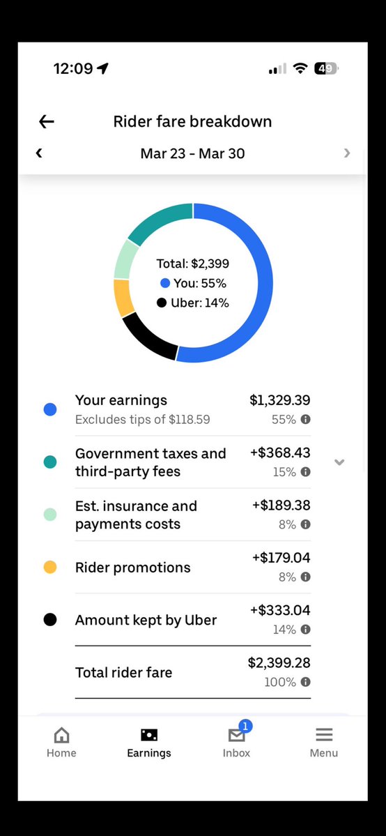 AsmeBCanada's tweet image. I have a question to @dkhos and @uber 

And the Agents running the @Uber_Canada exploiting agency ? 

How does @uber make a deal with Federal Governments to Run this ? 

Disable the #justice system #ConstitutionalOrder via @liberal_party @JustinTrudeau @MarkJCarney  
Right ? 

🇨🇦