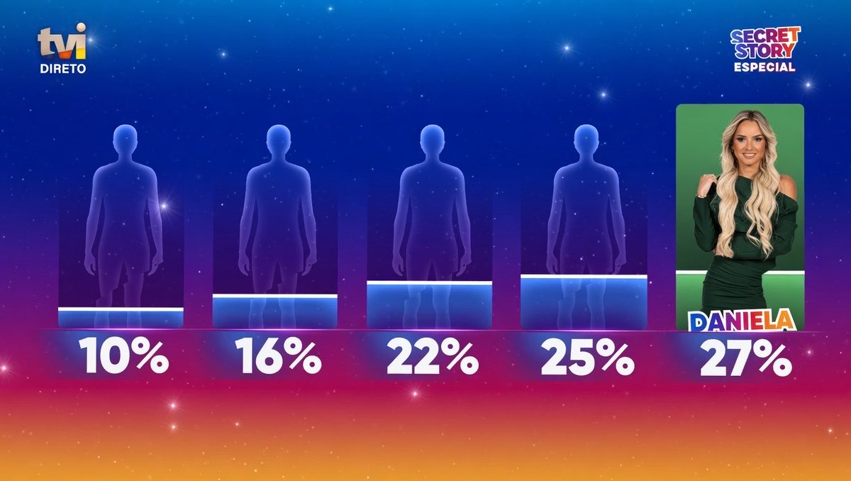 Conversa de SS tweet media