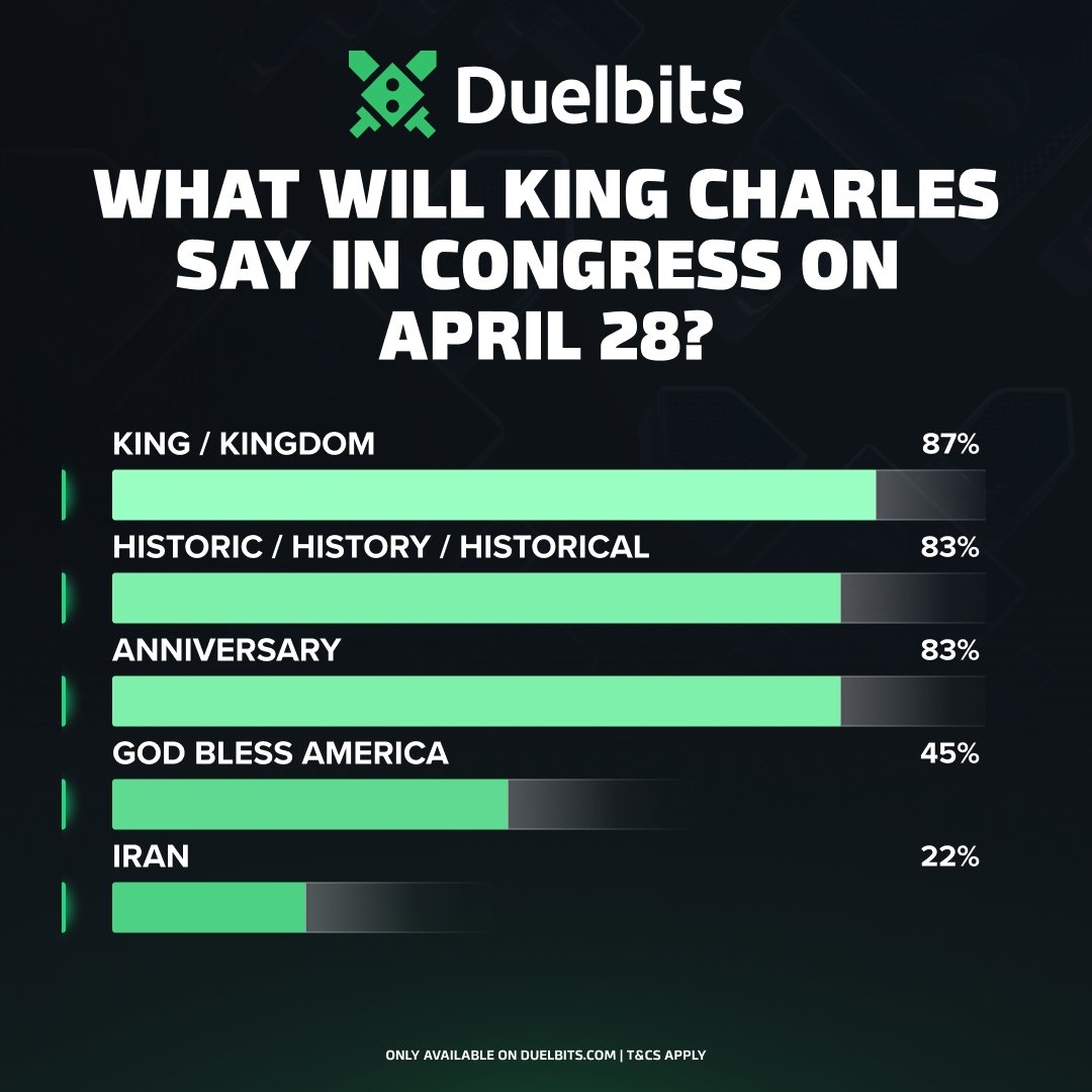 DuelbitsPredict tweet media