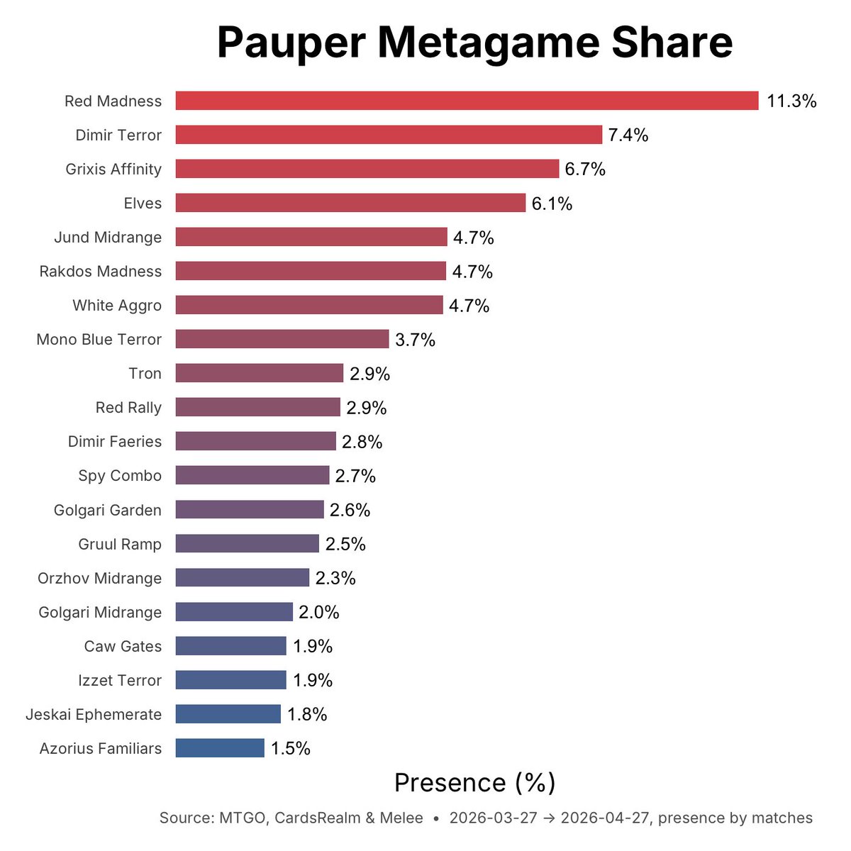 MetaMage tweet media