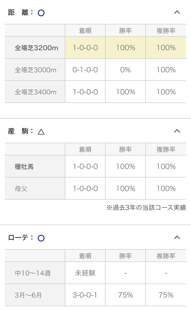 ☆激UMA☆ tweet media