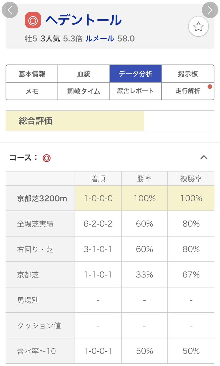 ☆激UMA☆ tweet media