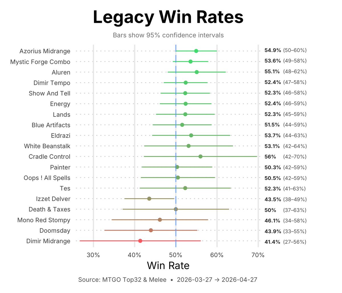 _MetaMage_'s tweet photo. Legacy meta update #mtg #legacy https://t.co/32ltMnScUF