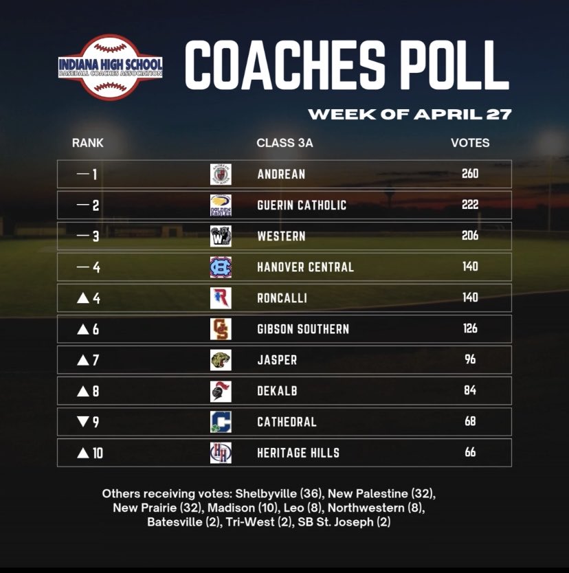 IN Baseball Coaches tweet media