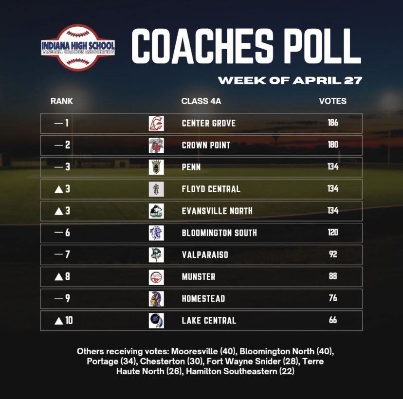 IN Baseball Coaches tweet media