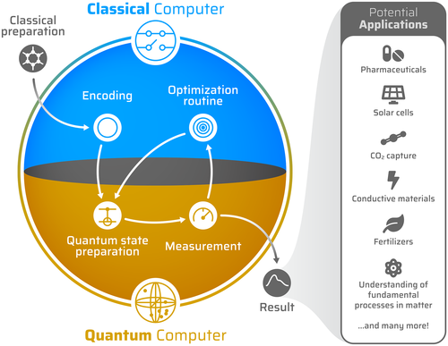Chemistry_Net's tweet image. The basics of quantum computing for chemists onlinelibrary.wiley.com/doi/10.1002/qu…………………… #chemistry #bioinformatics #Quantumcomputing #QuantumChemistry