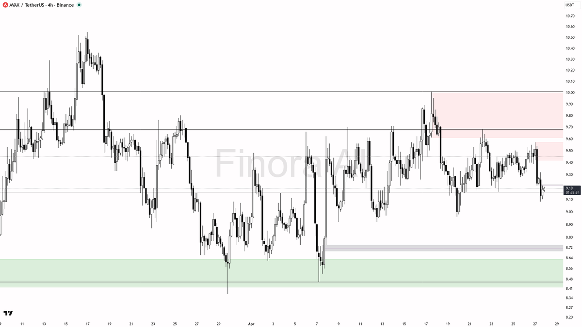 Finora AI - Your Trade Buddy tweet media