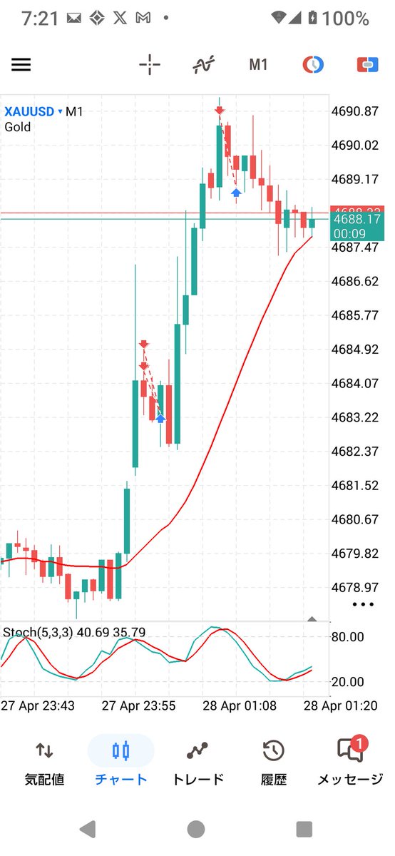 ゴールド✨スキャルパー コウタ (kouta2020) tweet media