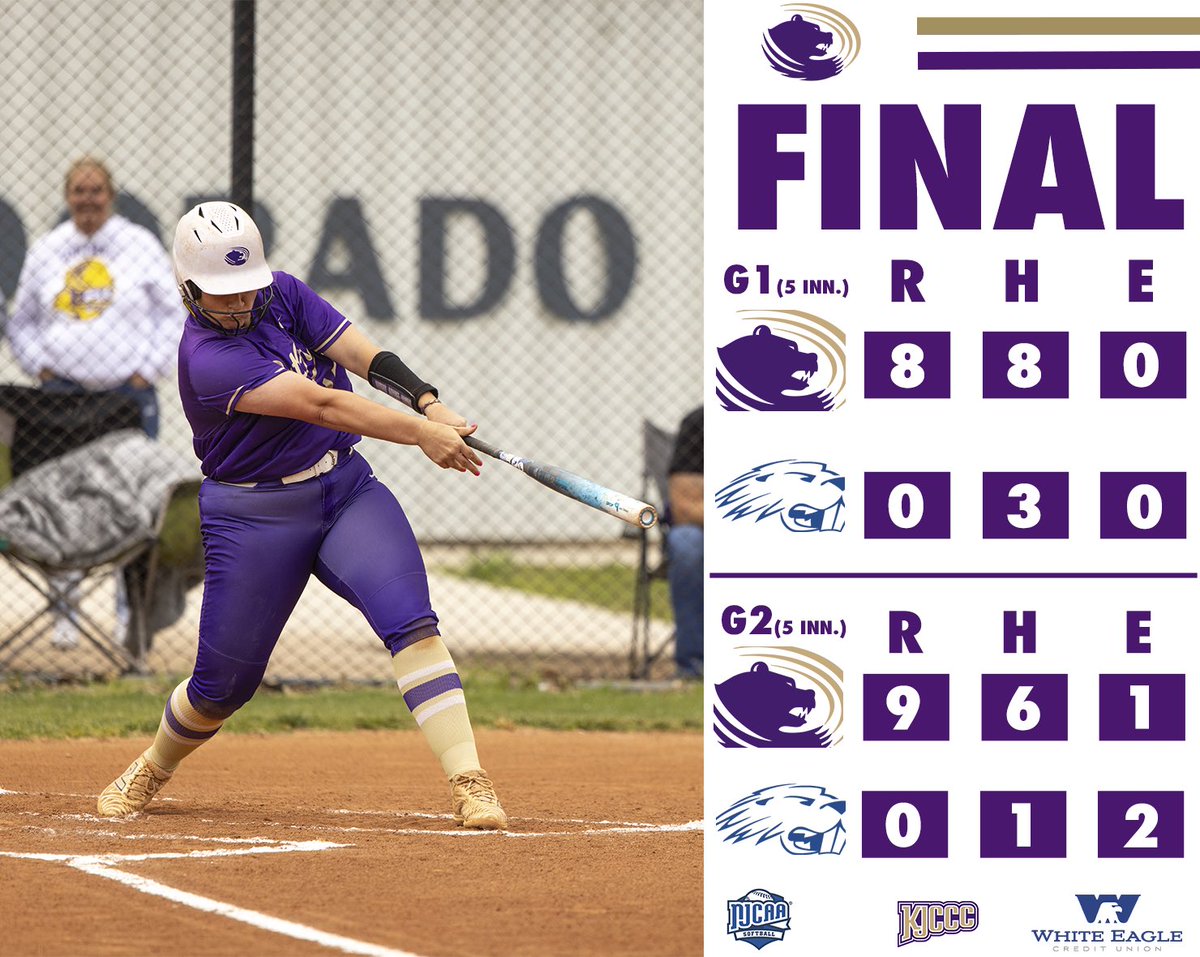 ButlerGrizzlies's tweet image. .@BUCOSoftball shuts out Pratt and improves their win streak to 10 games😮‍💨

#roargrizz🐻
