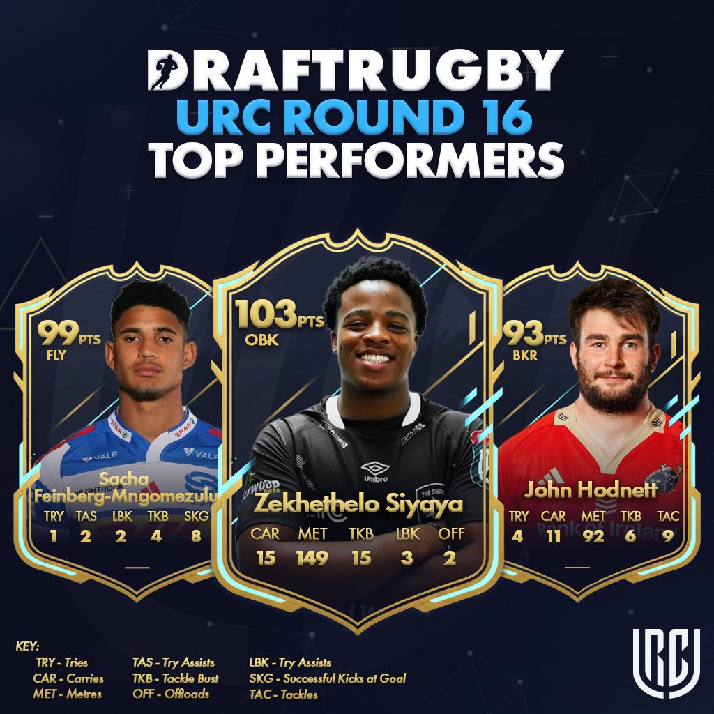 Draft Rugby tweet media