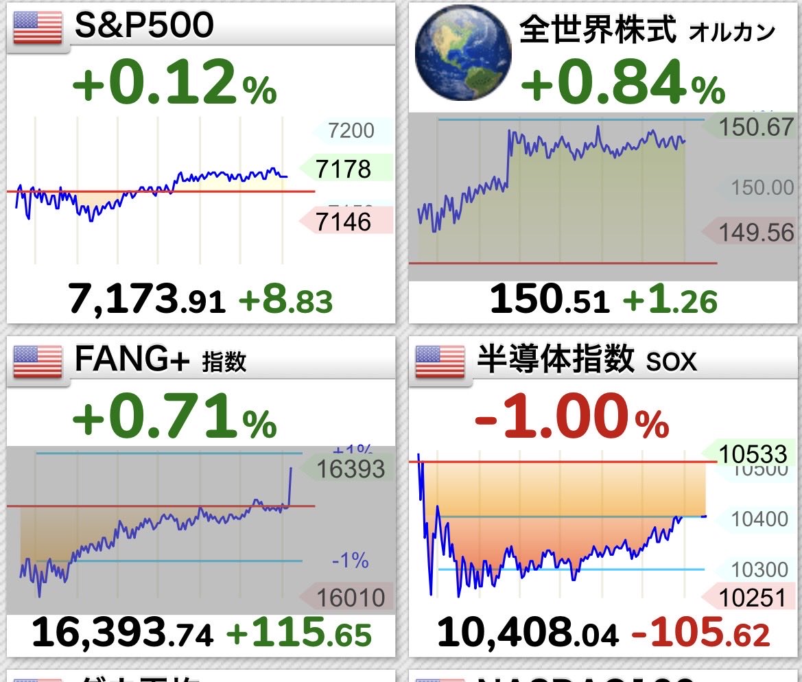 孤独で発狂しかけの独身FIRE民 tweet media