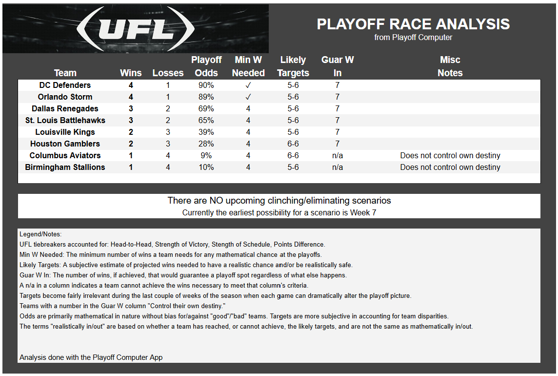 PlayoffComputer tweet media