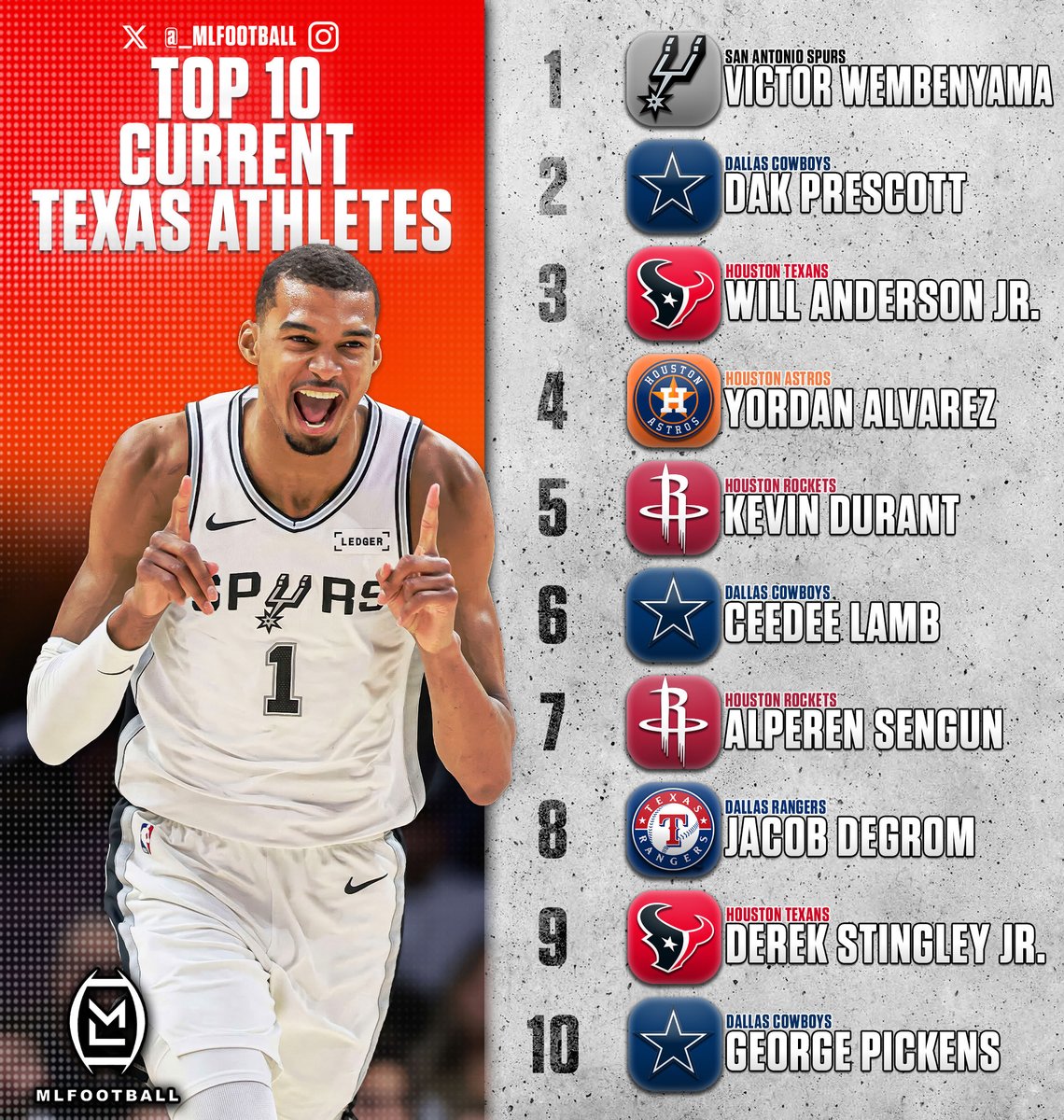 MLFootball tweet media