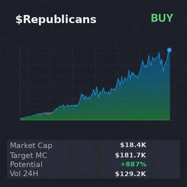 98Keitaman's tweet image. @iScanLive picked up $Republicans — $181.7K target, buying rec. CA is 2XTTR6X34kJPnxjqsmdPvHEsxrnxdbMgkCvr7WbHpump  

 #Solana #Memecoin #Crypto #Degen #PumpFun #AlphaCalls #SolanaMemeCoin