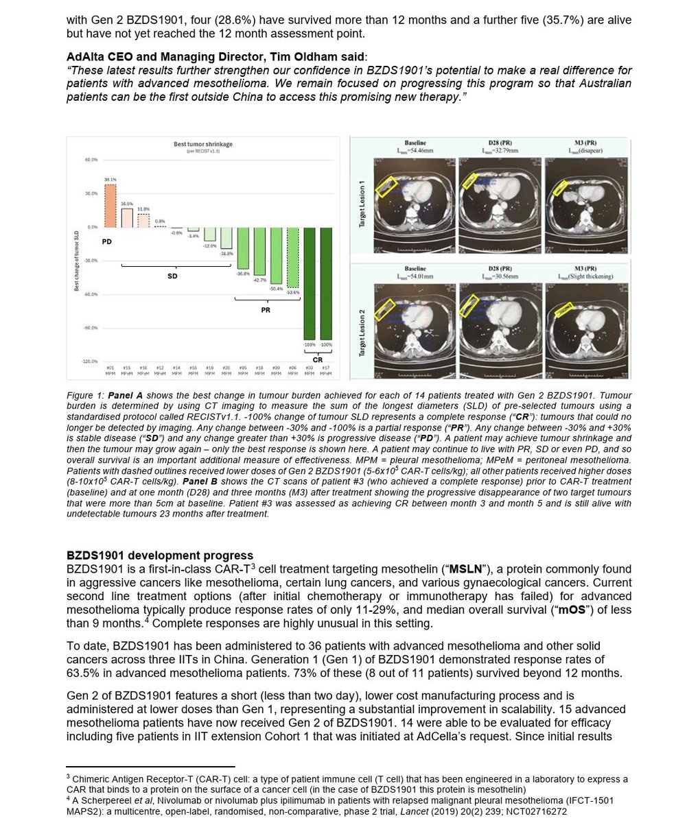 YellowStripeASX's tweet image. #1AD #ASX #BioTech
CAR-T #Cancer #Celltherapy

$10M MC💥

Next #BioTech off the ranks

This was on @7NewsSydney👇
x.com/i/status/20483…

Recently announced #1AD  BZDS1901 clinical update👇

⏩Tumour shrinkage, clearance in advanced mesothelioma patients treated with BZDS1901