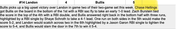 Chase_Hellings's tweet photo. Kicked off scoring in HUGE WIN vs. Landon w/ RBI in 1st on deep SF to RF.  Finished 1-2 BB RBI R.

Thank you @PrepBaseballMD &amp; @MaxPreps for write-ups.

Prep Baseball MD Daily Roundup: Friday, April 17th https://t.co/zNs8mwwdLH

MaxPreps Baseball Recap:  https://t.co/2Fuv62aNHm https://t.co/JsZfymc7qb