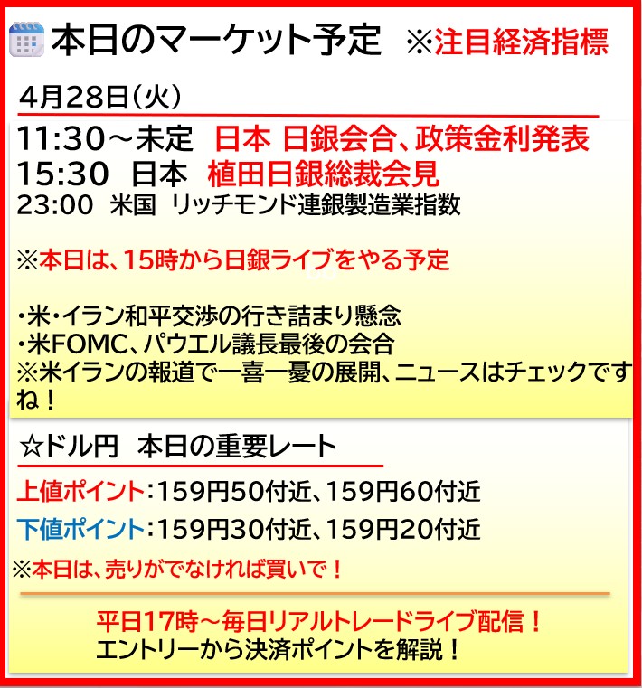fuuta_fx_trader's tweet image. 本日の注目マーケット｜4月28日（火）
本日は「11:30～日銀会合、政策金利発表、15:30～植田日銀総裁会見」に注目
テクニカル分析についてはこちら👇
fx-fuuta.com/technical-2026…

#ドル円
#日経平均
#Fx
#日銀会合