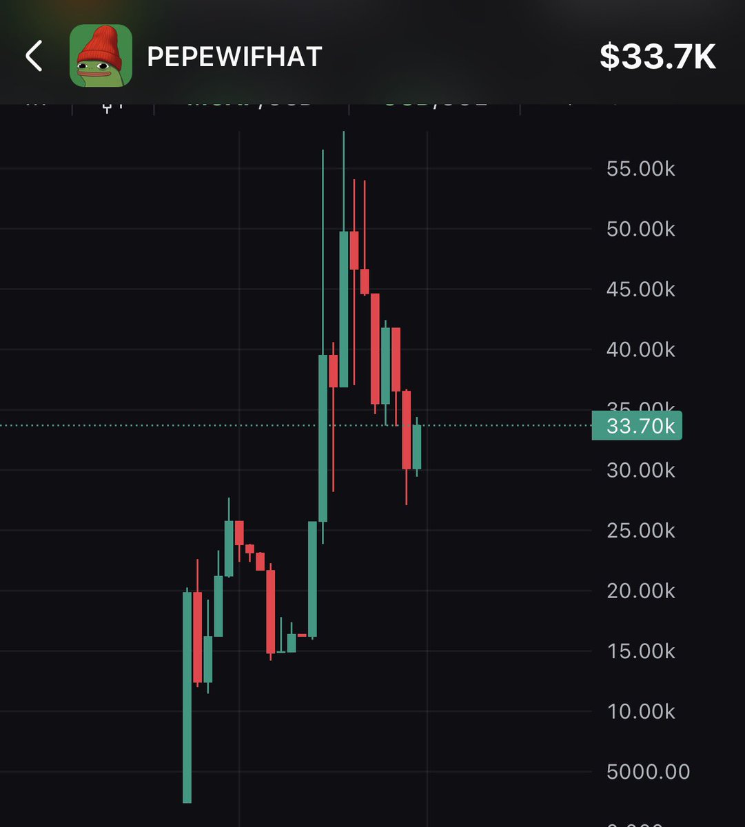 Pepewifhat tweet media