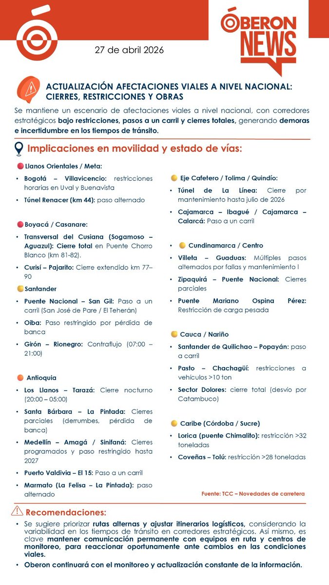 OberonNews's tweet image. Moverse por el país hoy implica más tiempo, más desvíos y más incertidumbre.
Cierres, pasos a un carril y restricciones en corredores estratégicos están afectando la operación logística en distintas regiones y obligando a replantear rutas en tiempo real.
#EstadoDeVias #Logistica