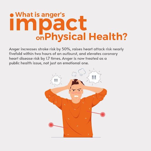 hershelkorngut_'s tweet image. Anger isn’t just emotional it directly impacts your physical health.

⚠️ Increase stroke risk by ~50%
⚠️ Raise heart attack risk nearly 5x after an outburst

#Hershelkorngut  #HeartHealth #StressManagement #Emotiona #HealthyLiving  #Mondaymotivation