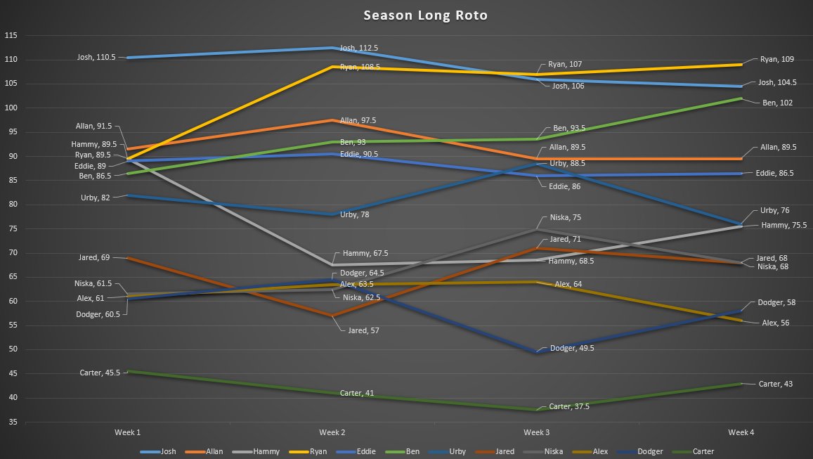 PPBDL Stats and Info tweet media