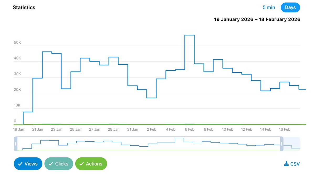 kynogies's tweet image. Getting telegram ads approved 

We are not only getting ads approved but also getting conversions to the ads  #telegramads #approved #telegram #ForexCommunity #forexchannel