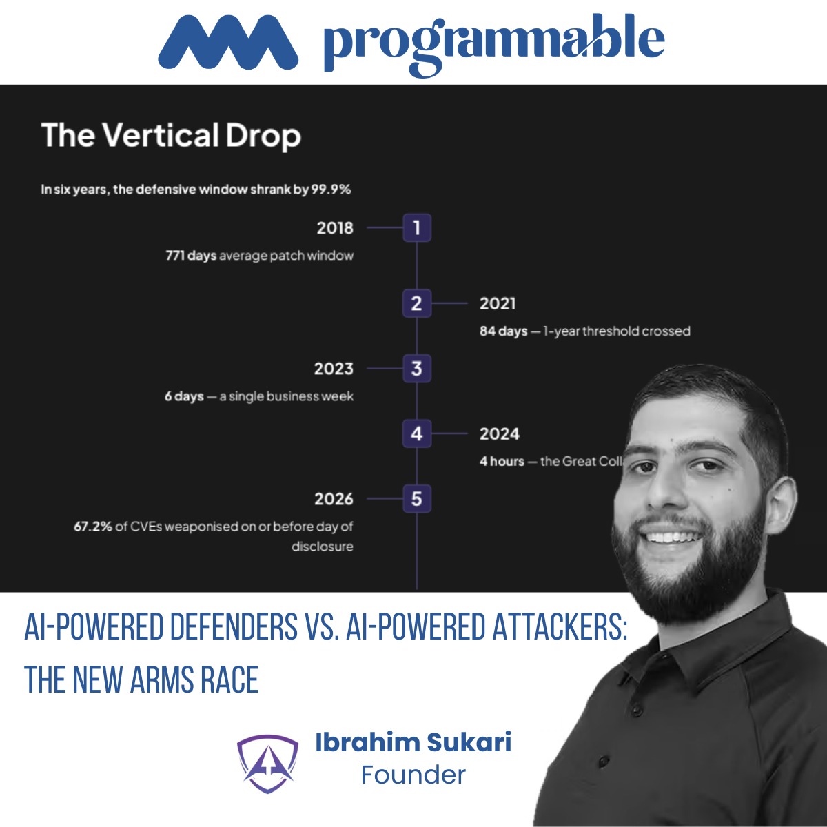 programmable tweet media