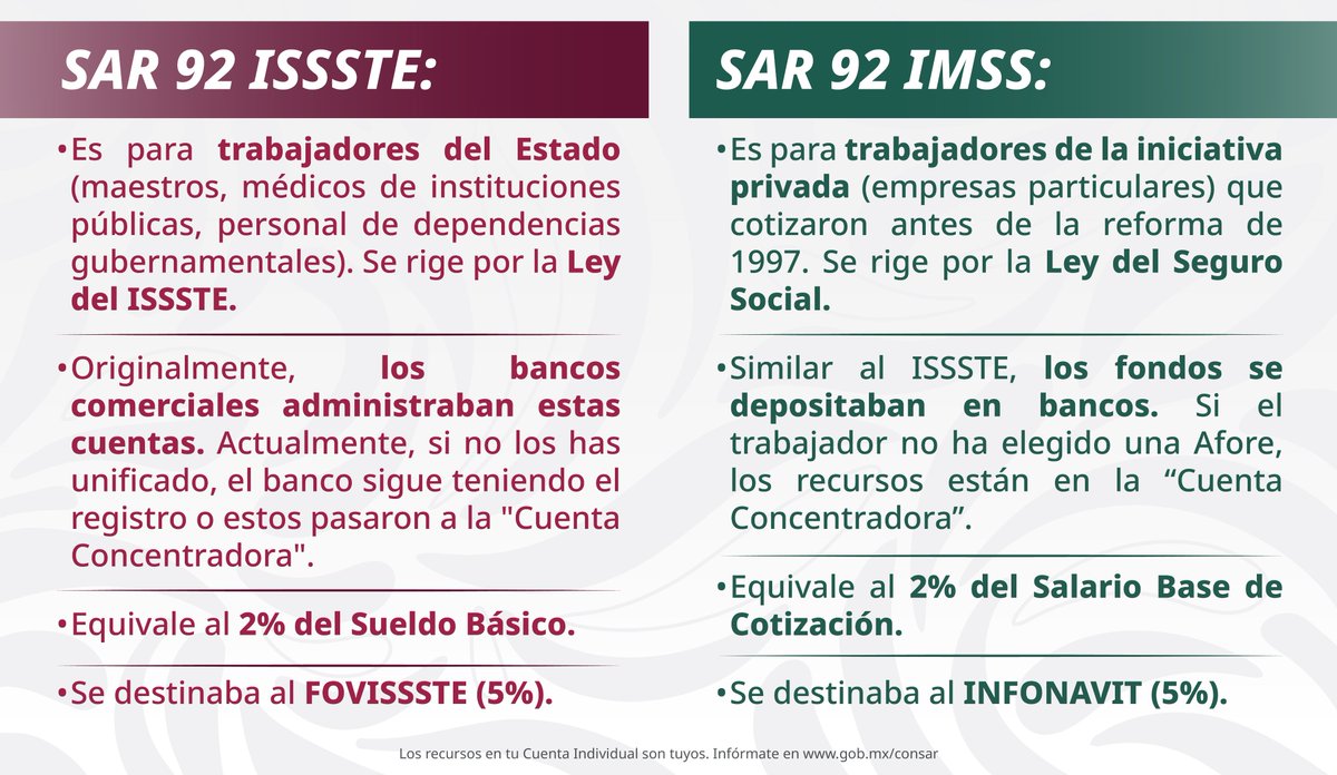 AFORE PENSIONISSSTE tweet media