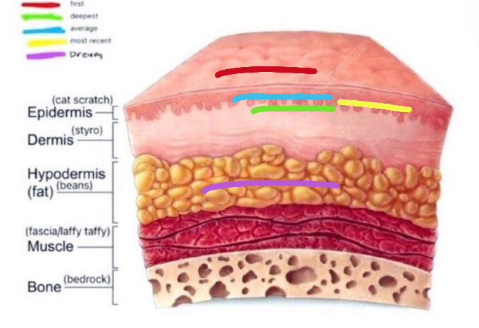 Ice Cream Razzle :3 tweet media