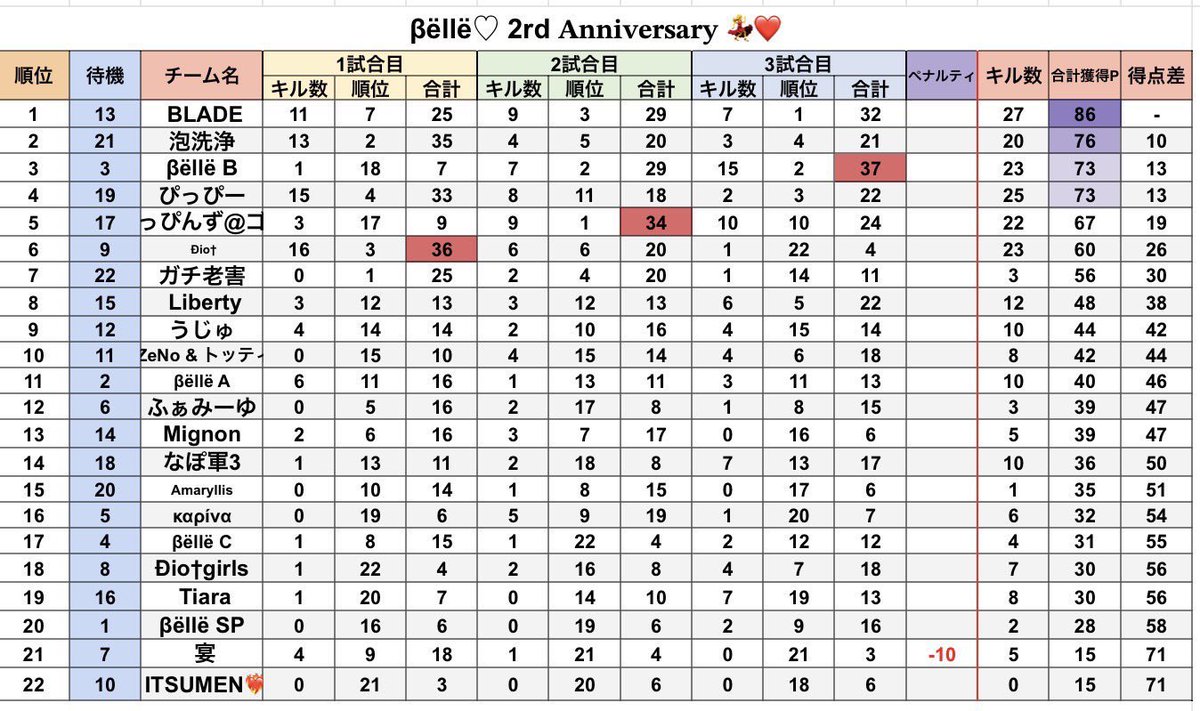 たくわんばぶるす tweet media
