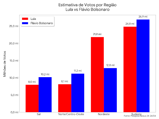 Fábio Vasconcellos tweet media