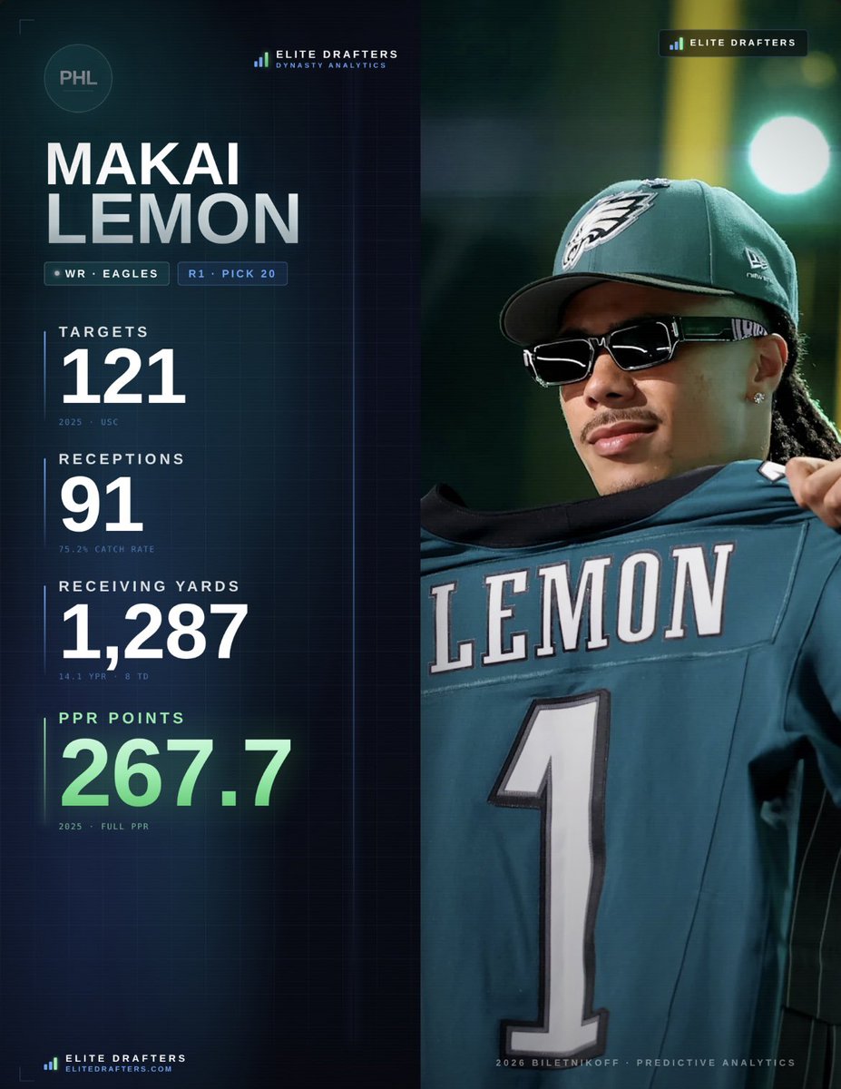 Elite Drafters tweet media