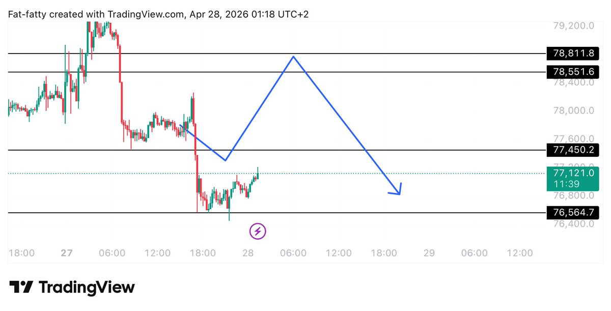 UNKNOWN TRADER tweet media
