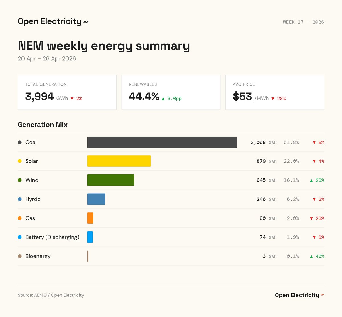 Open Electricity tweet media
