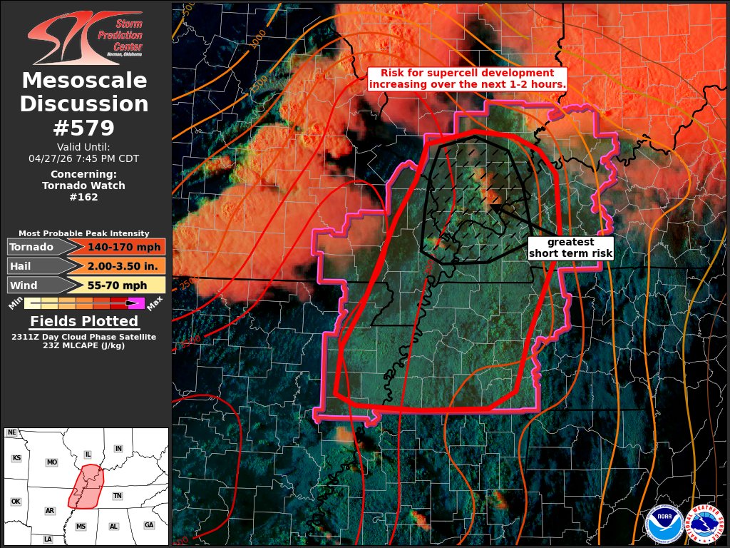 NWS Storm Prediction Center tweet media