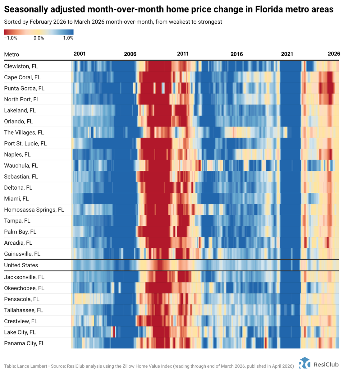 Lance Lambert tweet media