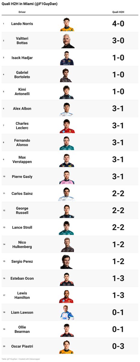 Daniel Valente 🏎️ tweet media