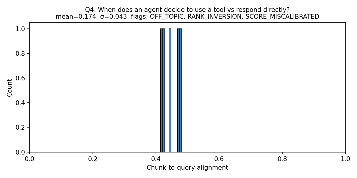 KevinLuddy's tweet photo. Want this run on your production stack?

  Bell Tuning Rapid Audit — $2,500, 48hr, 3 clients/week:                                     
  https://t.co/fSYTkYLXmv
                                                                                              
  Or run the tool yourself, MIT. The layer exists. Measuring it is cheap.
                                                                                              
  cc @LangChainAI