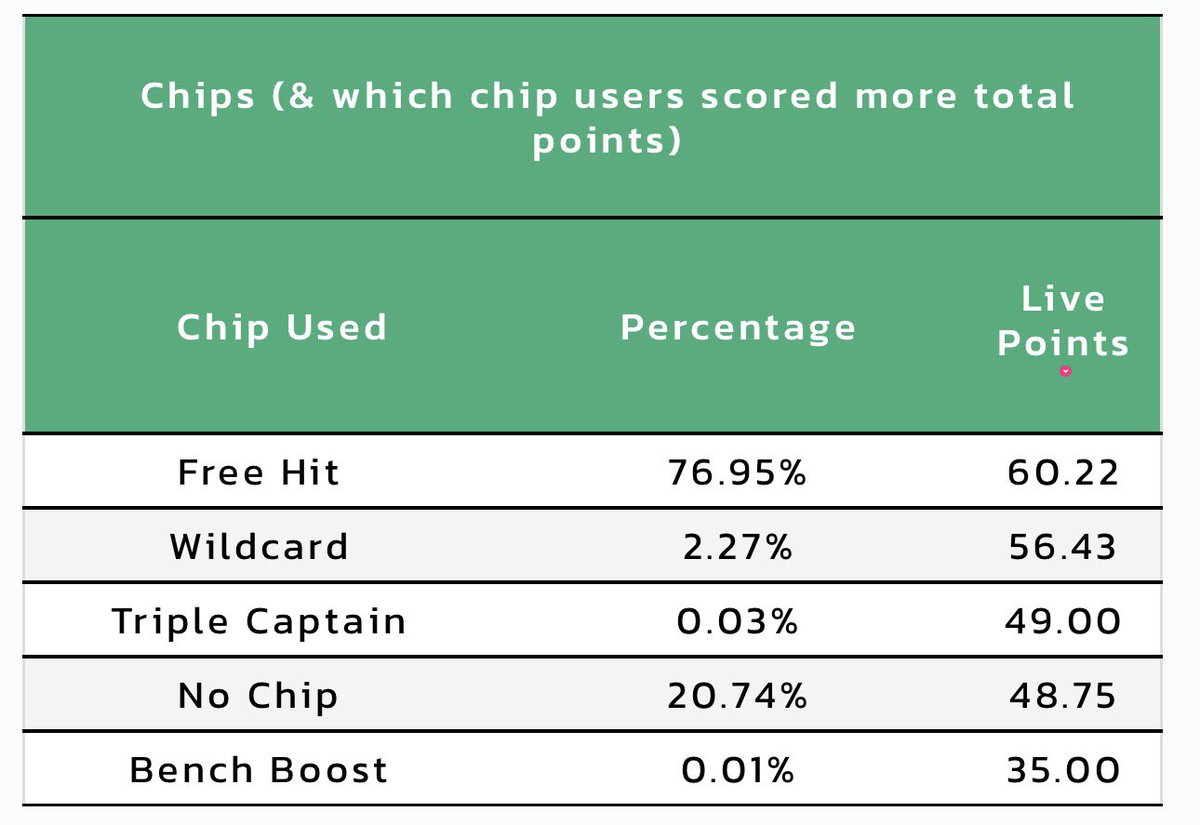 LiveFPL tweet media